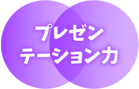 プレゼンテーション力
