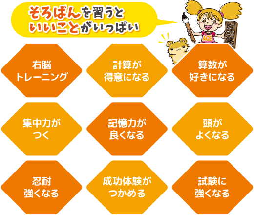 右脳トレーニング